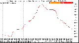 Milwaukee Weather Outdoor Temperature<br>vs Heat Index<br>per Minute<br>(24 Hours)