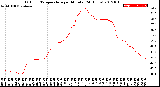 Milwaukee Weather Outdoor Temperature<br>per Minute<br>(24 Hours)