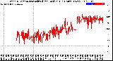 Milwaukee Weather Wind Direction<br>Normalized and Median<br>(24 Hours) (New)