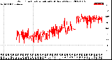 Milwaukee Weather Wind Direction<br>Normalized<br>(24 Hours) (New)