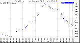 Milwaukee Weather Wind Chill<br>Hourly Average<br>(24 Hours)