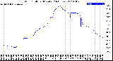 Milwaukee Weather Wind Chill<br>per Minute<br>(24 Hours)