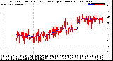 Milwaukee Weather Wind Direction<br>Normalized and Average<br>(24 Hours) (Old)