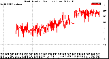 Milwaukee Weather Wind Direction<br>(24 Hours) (Raw)