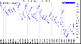 Milwaukee Weather Wind Chill<br>Daily Low