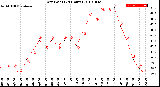 Milwaukee Weather Dew Point<br>(24 Hours)