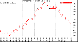 Milwaukee Weather Heat Index<br>(24 Hours)