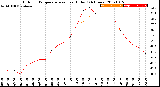 Milwaukee Weather Outdoor Temperature<br>vs Heat Index<br>(24 Hours)