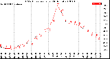 Milwaukee Weather THSW Index<br>per Hour<br>(24 Hours)