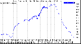 Milwaukee Weather Dew Point<br>by Minute<br>(24 Hours) (Alternate)