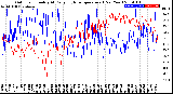 Milwaukee Weather Outdoor Humidity<br>At Daily High<br>Temperature<br>(Past Year)