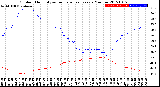 Milwaukee Weather Outdoor Humidity<br>vs Temperature<br>Every 5 Minutes