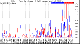 Milwaukee Weather Outdoor Rain<br>Daily Amount<br>(Past/Previous Year)