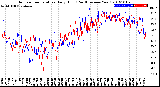 Milwaukee Weather Outdoor Temperature<br>Daily High<br>(Past/Previous Year)