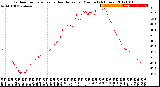 Milwaukee Weather Outdoor Temperature<br>vs Heat Index<br>per Minute<br>(24 Hours)