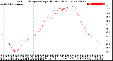 Milwaukee Weather Outdoor Temperature<br>per Minute<br>(24 Hours)