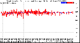 Milwaukee Weather Wind Direction<br>Normalized and Average<br>(24 Hours) (New)