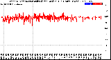 Milwaukee Weather Wind Direction<br>Normalized and Median<br>(24 Hours) (New)