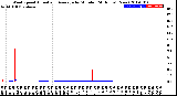 Milwaukee Weather Wind Speed<br>Actual and Average<br>by Minute<br>(24 Hours) (New)