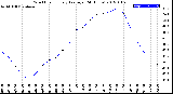 Milwaukee Weather Wind Chill<br>Hourly Average<br>(24 Hours)