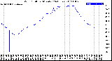 Milwaukee Weather Wind Chill<br>per Minute<br>(24 Hours)