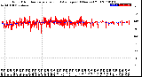 Milwaukee Weather Wind Direction<br>Normalized and Average<br>(24 Hours) (Old)