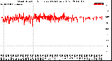 Milwaukee Weather Wind Direction<br>Normalized<br>(24 Hours) (Old)