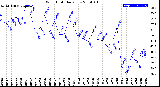 Milwaukee Weather Wind Chill<br>Daily Low