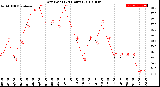 Milwaukee Weather Dew Point<br>(24 Hours)