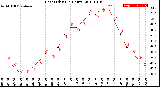 Milwaukee Weather Heat Index<br>(24 Hours)