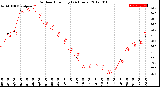 Milwaukee Weather Outdoor Humidity<br>(24 Hours)