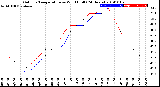 Milwaukee Weather Outdoor Temperature<br>vs Wind Chill<br>(24 Hours)