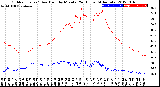 Milwaukee Weather Outdoor Temp / Dew Point<br>by Minute<br>(24 Hours) (Alternate)