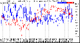 Milwaukee Weather Outdoor Humidity<br>At Daily High<br>Temperature<br>(Past Year)