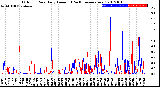 Milwaukee Weather Outdoor Rain<br>Daily Amount<br>(Past/Previous Year)