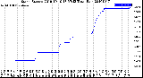 Milwaukee Weather Storm<br>Started 2019-10-10 18:57:13<br>Total Rain