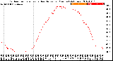 Milwaukee Weather Outdoor Temperature<br>vs Heat Index<br>per Minute<br>(24 Hours)