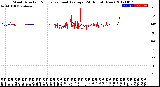 Milwaukee Weather Wind Direction<br>Normalized and Average<br>(24 Hours) (New)