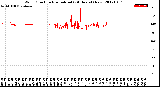 Milwaukee Weather Wind Direction<br>Normalized<br>(24 Hours) (New)