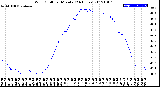 Milwaukee Weather Wind Chill<br>per Minute<br>(24 Hours)