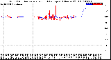 Milwaukee Weather Wind Direction<br>Normalized and Average<br>(24 Hours) (Old)