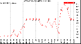 Milwaukee Weather Dew Point<br>(24 Hours)