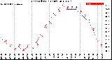 Milwaukee Weather Heat Index<br>(24 Hours)