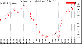 Milwaukee Weather Outdoor Humidity<br>(24 Hours)