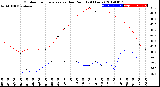 Milwaukee Weather Outdoor Temperature<br>vs Dew Point<br>(24 Hours)