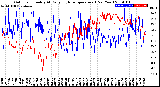 Milwaukee Weather Outdoor Humidity<br>At Daily High<br>Temperature<br>(Past Year)