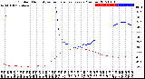 Milwaukee Weather Outdoor Humidity<br>vs Temperature<br>Every 5 Minutes