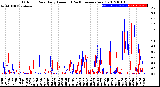 Milwaukee Weather Outdoor Rain<br>Daily Amount<br>(Past/Previous Year)