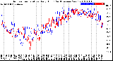 Milwaukee Weather Outdoor Temperature<br>Daily High<br>(Past/Previous Year)