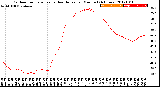 Milwaukee Weather Outdoor Temperature<br>vs Heat Index<br>per Minute<br>(24 Hours)